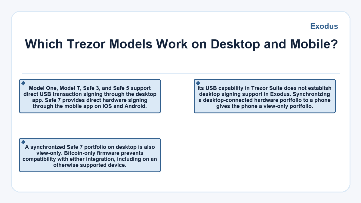 Diagram: Which Trezor Models Work on Desktop and Mobile? (Exodus)